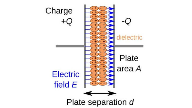 Pengertian dan fungsi bahan Dielektrik (dielectric)