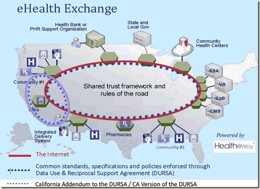 Health Information Exchange By State