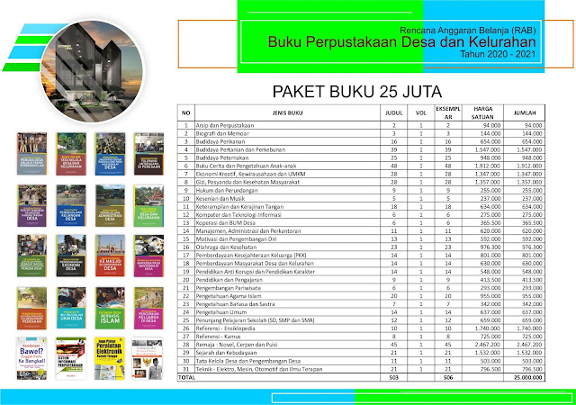 Paket Pengadaan Buku Perpustakaan Desa Anggaran 25 Juta