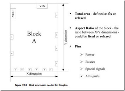 Computer-Aided Design (CAD) Tools for Layout-0154