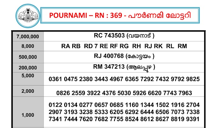 TODAY POURNAMI LOTTERY RESULT EASY TO VIEW RN 369