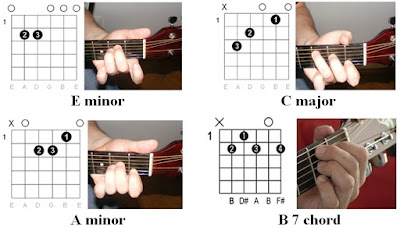 Easy Guitar Tabs : Rihanna – Russian Roulette tab