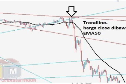 Strategi Scalping Dengan Trend Line