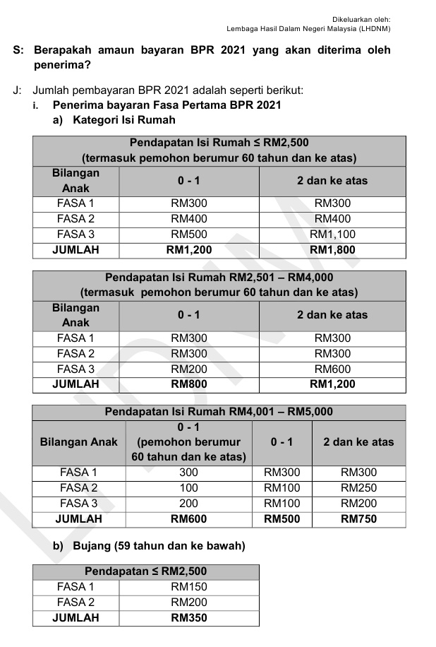 jadual bayaran Bantuan Prihatin Rakyat BPR 2021