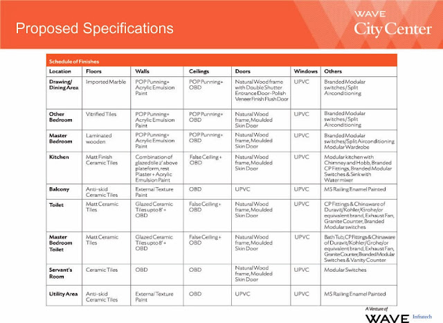 Wave Irenia Specifications