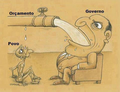 Orçamento: Povo X Governo.