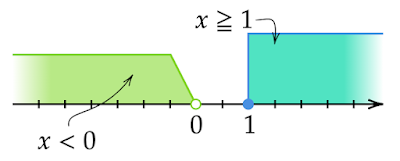 x<0とx≧1