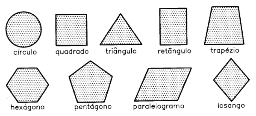 5 Dicas De Geometria Para O Enem Qg Do Enem Cursos Online S A