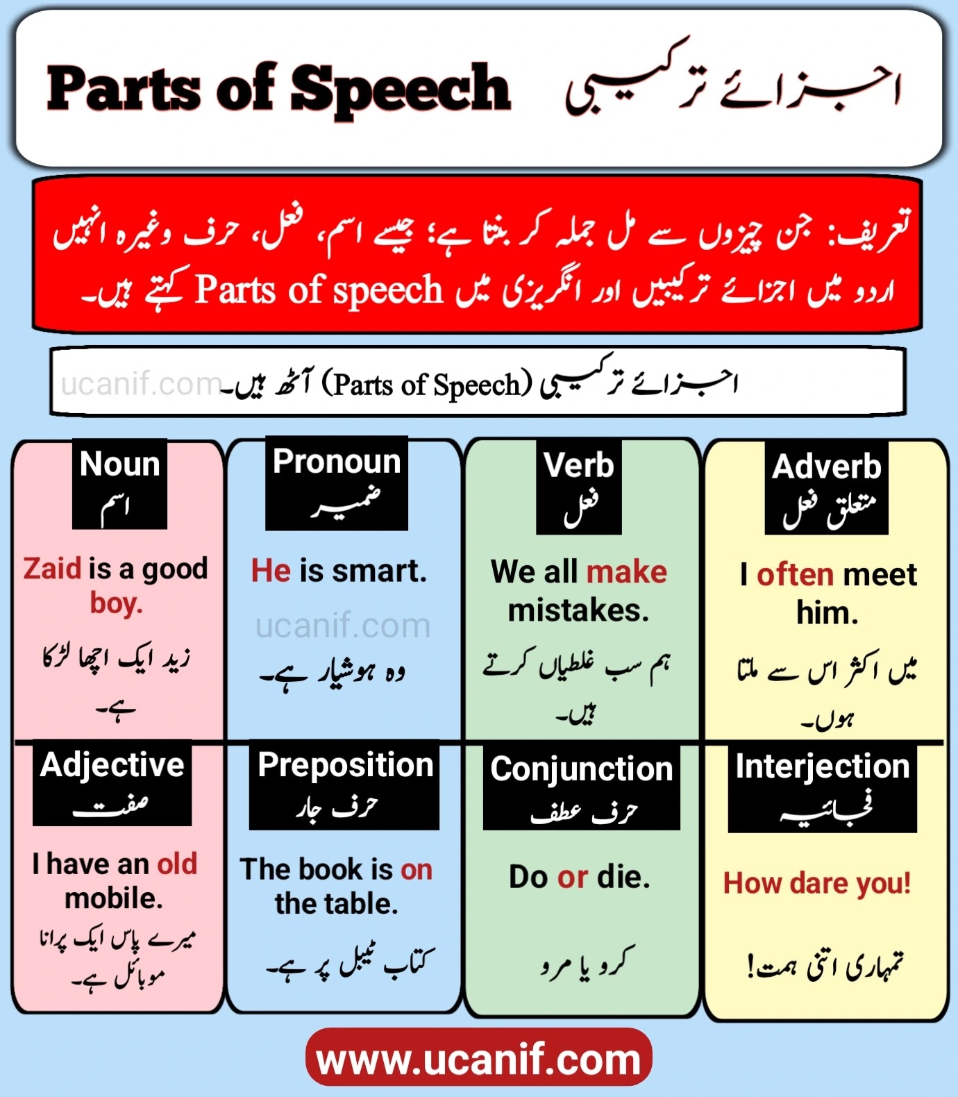 Parts of Speech in Urdu, Parts of Speech meaning in Urdu اجزائے ترکیبی