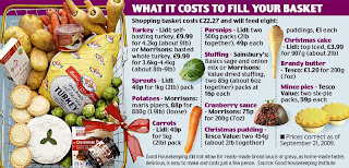 Good Housekeeping Christmas Dinner Shopping List