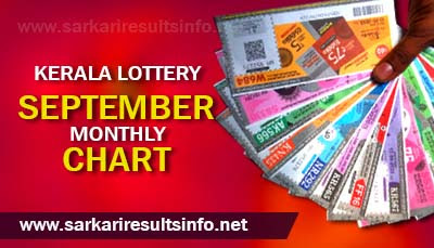 Kerala Lottery September Monthly Result Charts 2022