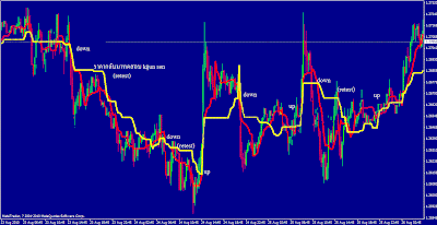 Ichimoku