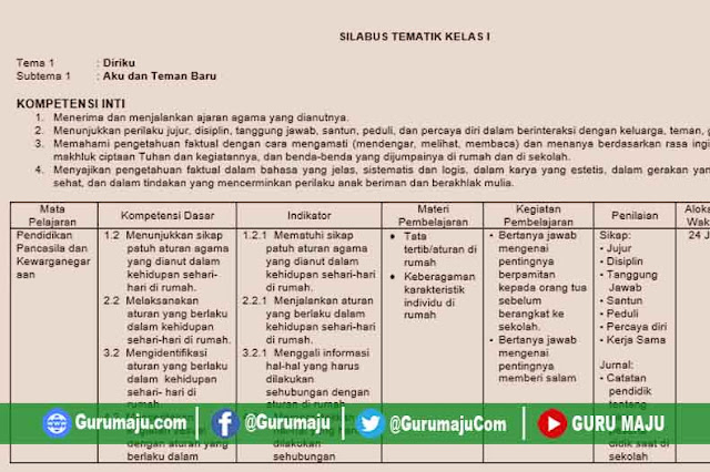 Silabus Kelas 1 SD Semester 1 Kurikulum 2013 Revisi 2022 / 2023