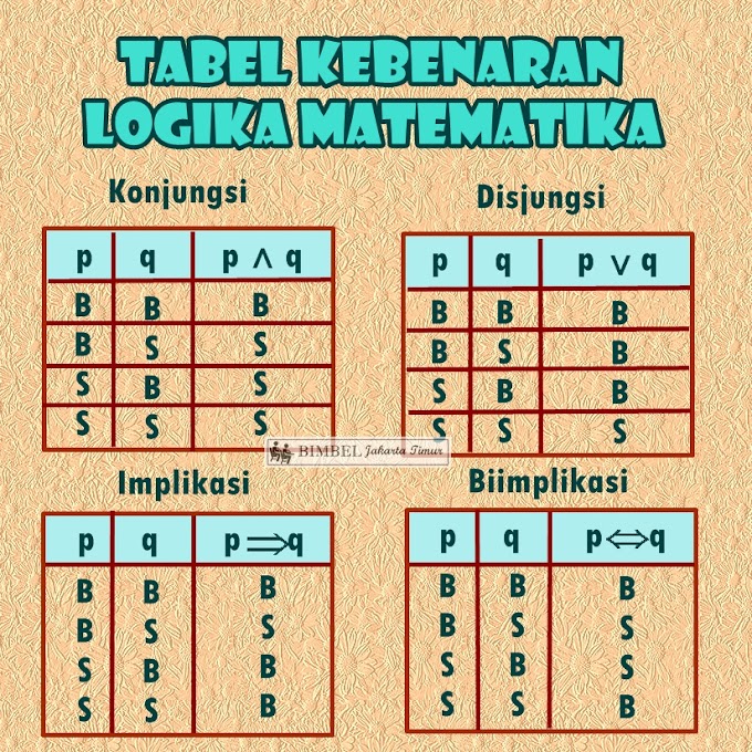 Pelajaran Matematika Logika Matematika