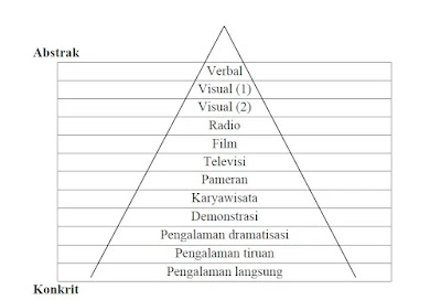 Media Pembelajaran