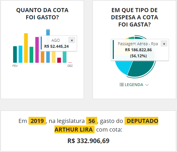 Cota parlamentar arthur Lira PP do centrão