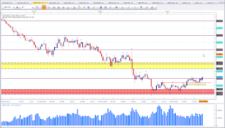 Weekly chart of GBP vs USD