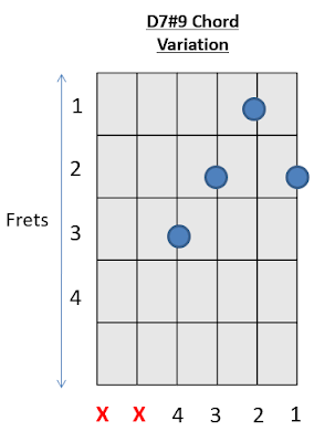 D7#9 Chord Guitar 2 How to play Guitar