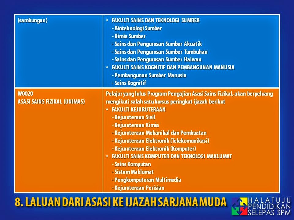 Panduan Memilih Kursus Program Asasi Yang Betul