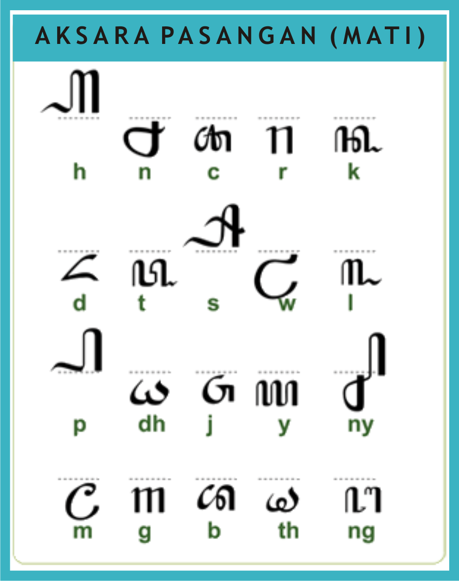  Tulisan Aksara Jawa dan Pasangannya