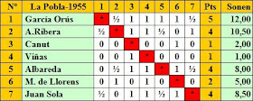 Clasificación según orden de sorteo del I Torneo Nacional de Ajedrez de La Pobla de Lillet 1955