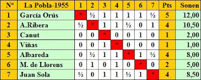 Clasificación según orden de sorteo del I Torneo Nacional de Ajedrez de La Pobla de Lillet 1955