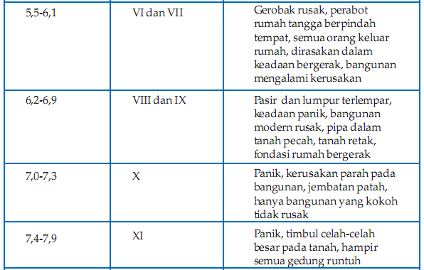 Contoh Gurindam Adat - Contoh Box