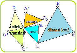 Transformasi Geometri Luas Bangun datar