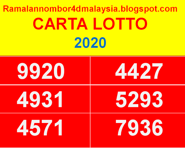 Berikut adalah CARTA LOTTO | CARTA MAGNUM | CARTA TOTO| CARTA 4D | 2020.    Sila guna carta ini untuk membuat ramalan 4d pada masa terdekat bagi tahun 2020 ini.