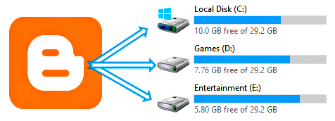 Restore Blogger Blog