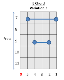 E Chord Guitar How to play Guitar Chord 3