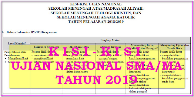 KISI KISI UJIAN NASIONAL (UN) 2019 SMA/MA KURIKULUM 2013 - BSNP