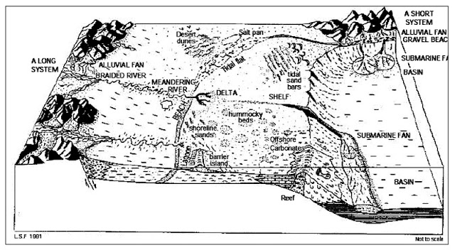 Batuan Sedimen