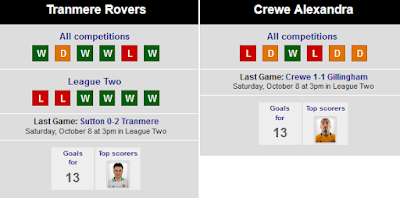 Head to Head Tranmere vs Crewe