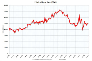 Existing Home Sales