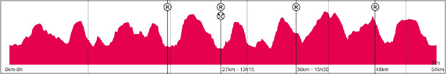 TOPO Ardenne Mega Trail denivele 54km