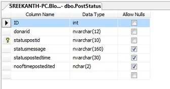 blood donar request post status table