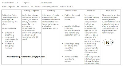 Nursing Care Plan : Ineffective airway clearance related to inability 