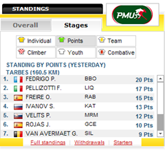 Standing STage 10