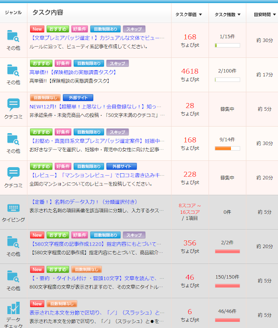 簡単なお仕事からガッツリなお仕事でまで色々あります