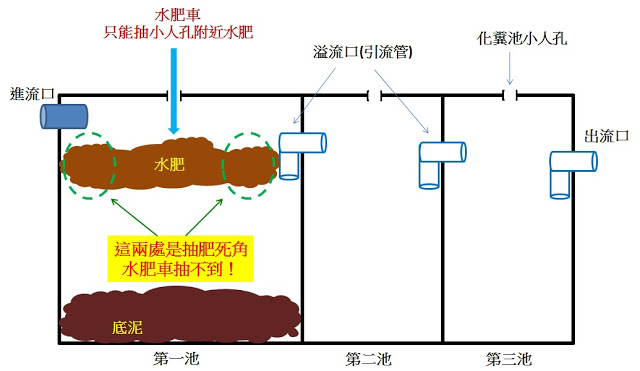 化糞清抽不到