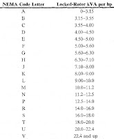 Ac Motor Quiz5