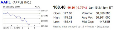 Apple stock market share