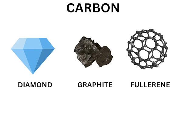carbon-ke-aparroop