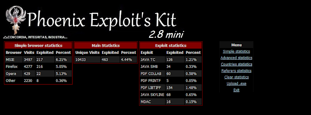 Phoenix Exploit’s Kit 2.8 mini version