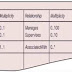 Building Conceptual Data Model in DBMS