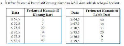 
Menyajikan Data Dalam Bentuk Tabel Distribusi Frekuensi