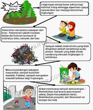 Infografis Akibat Membuang sampah sembarangan