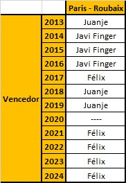 Bloglix, el blog de Félix: XII Cycling Manager Total. Temporada 2024 ...