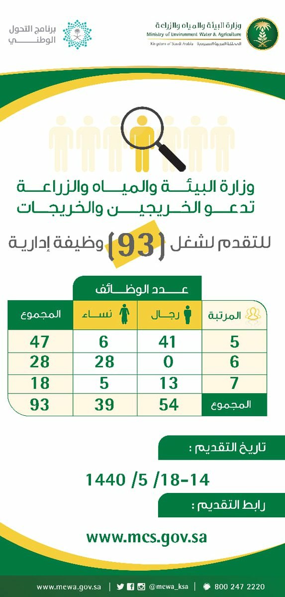 غدا الاحد يبدأ التقديم للتوظيف بوزارة البيئة و أرامكو تفتح باب